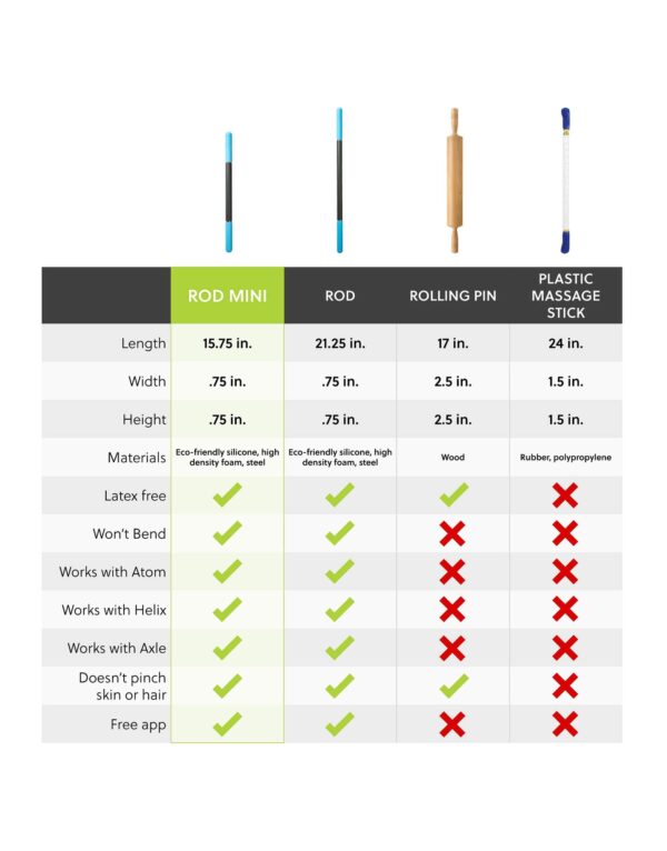 Rod mini Vergleich