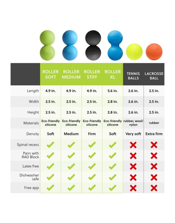 RAD Roller Comparison