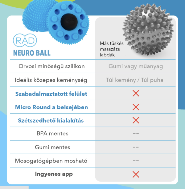 RAD Neuro Ball összehasonlítás